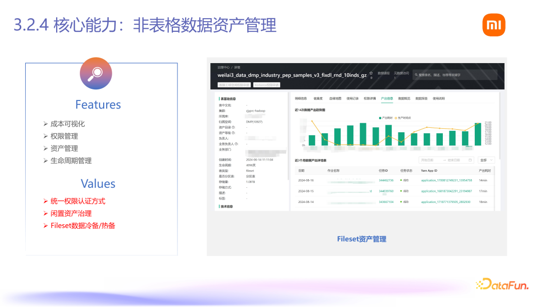 Fileset：小米 AI 数据管理平台落地