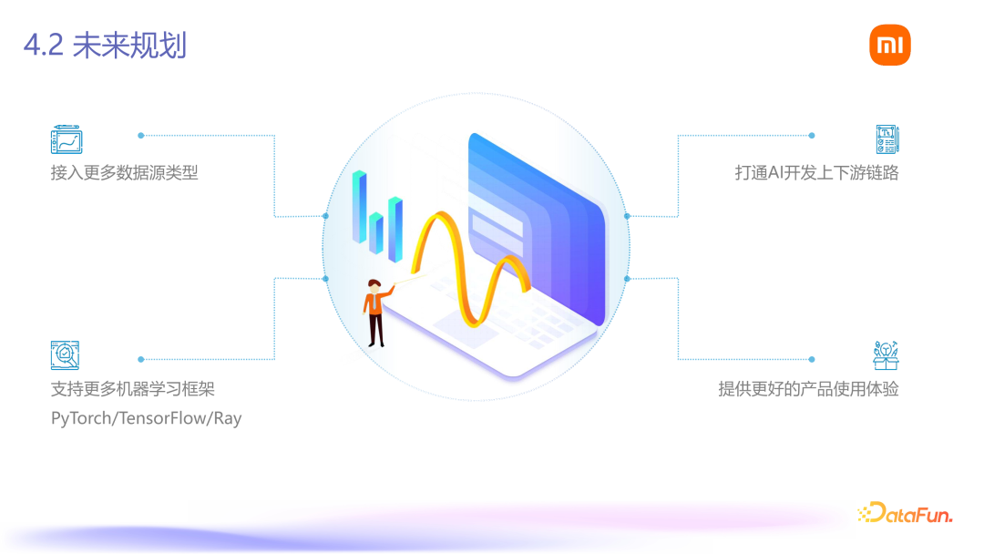 Fileset：小米 AI 数据管理平台落地