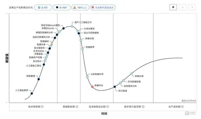 风雨飘摇的数据中台，如何在大模型的风口下完成救赎与涅槃重生