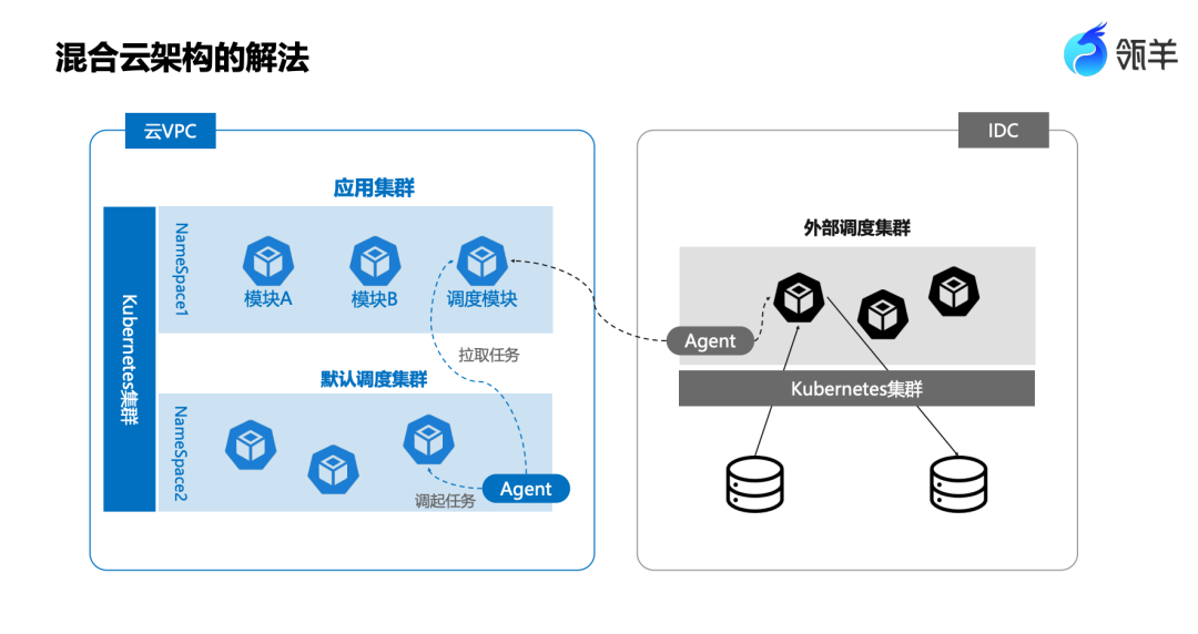 阿里数据治理进化论：基于瓴羊Dataphin的多引擎兼容与统一资产消费实践