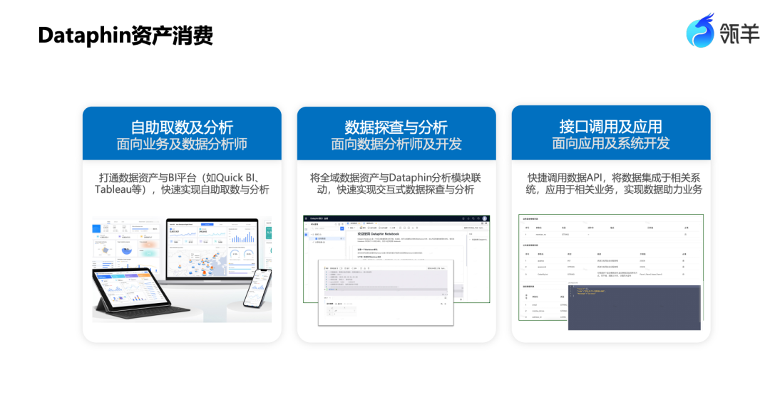 阿里数据治理进化论：基于瓴羊Dataphin的多引擎兼容与统一资产消费实践