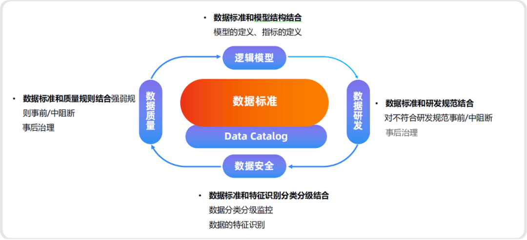 瓴羊Dataphin：AI驱动的数据治理——千里之行，始于标准