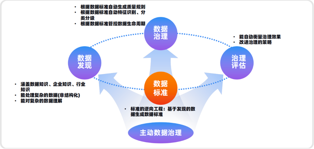 瓴羊Dataphin：AI驱动的数据治理——千里之行，始于标准
