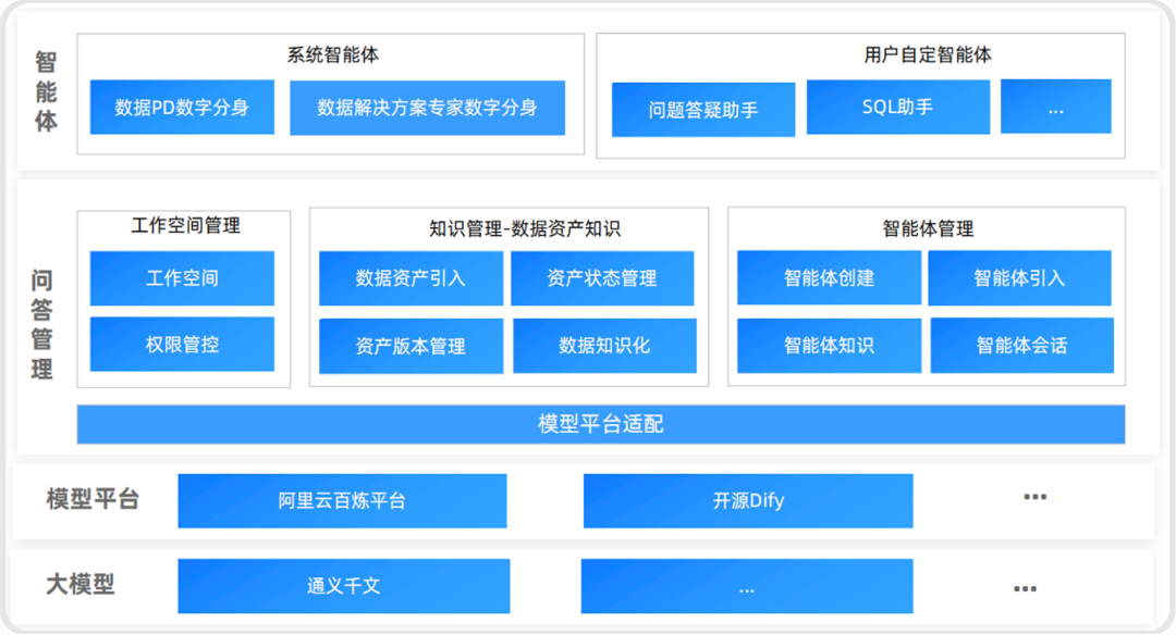 瓴羊Dataphin：AI驱动的数据治理——千里之行，始于标准