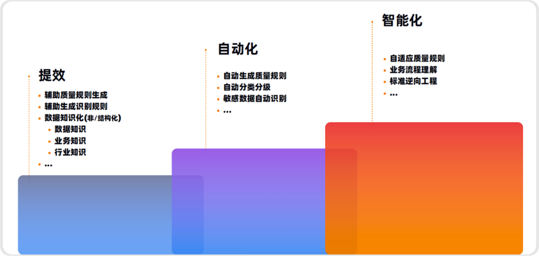 瓴羊Dataphin：AI驱动的数据治理——千里之行，始于标准