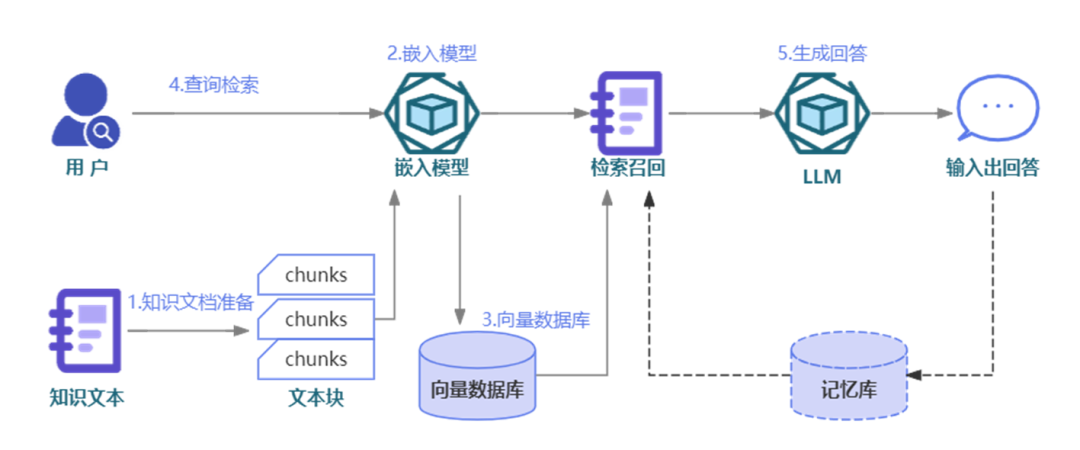 TOP 100Summit 主题分享 | AI助力爱奇艺项目管理实践