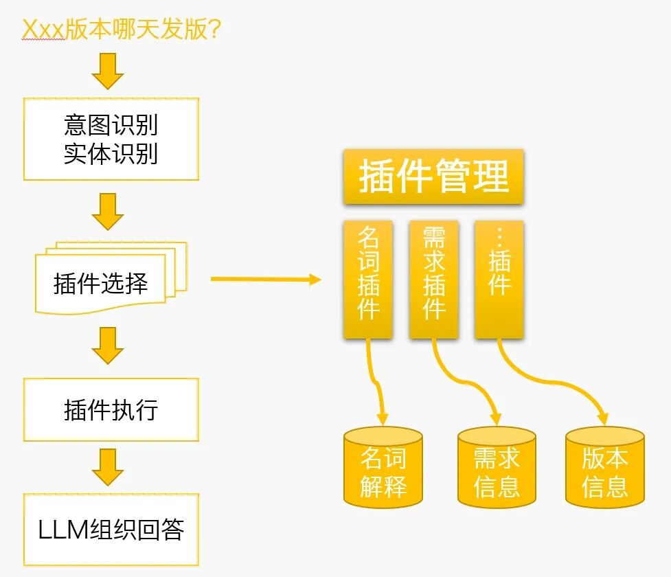 TOP 100Summit 主题分享 | AI助力爱奇艺项目管理实践