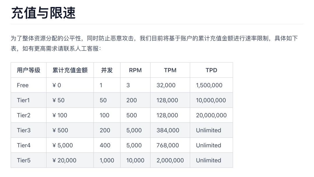 看了Kimi的知识库接口文档，你还敢用吗