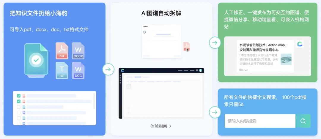 这只AI小海豹，游向更广的水域