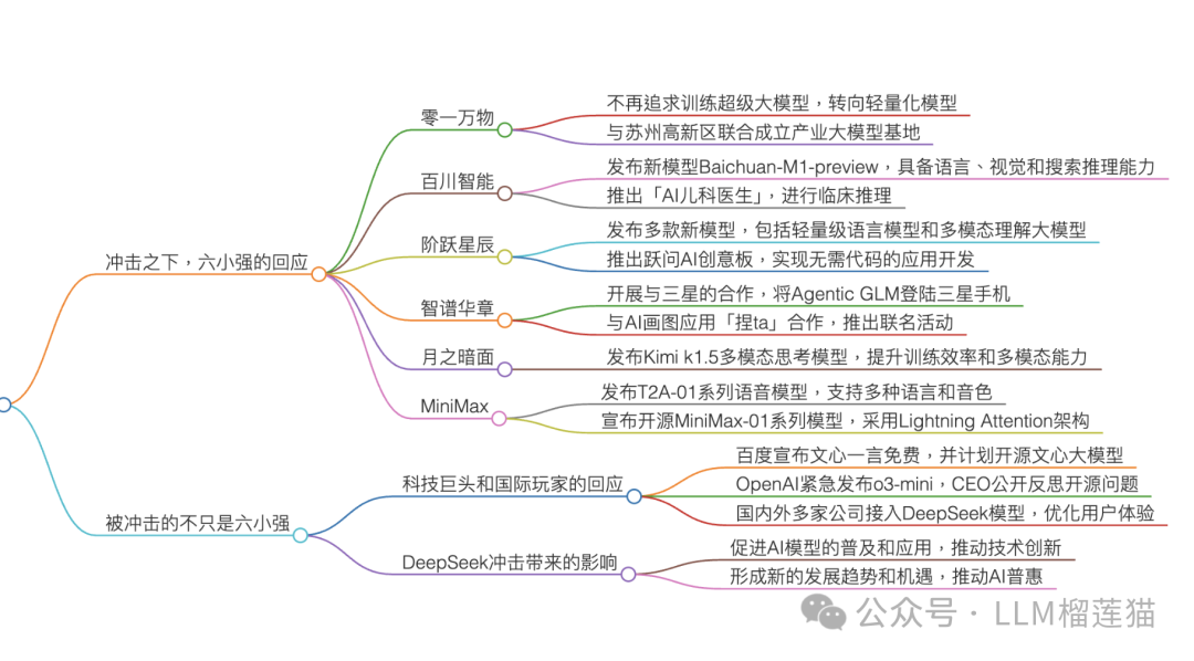 腾讯全面押注 Deepseek r1，ima 知识库逆袭翻身！年轻人信息焦虑的终极解药？
