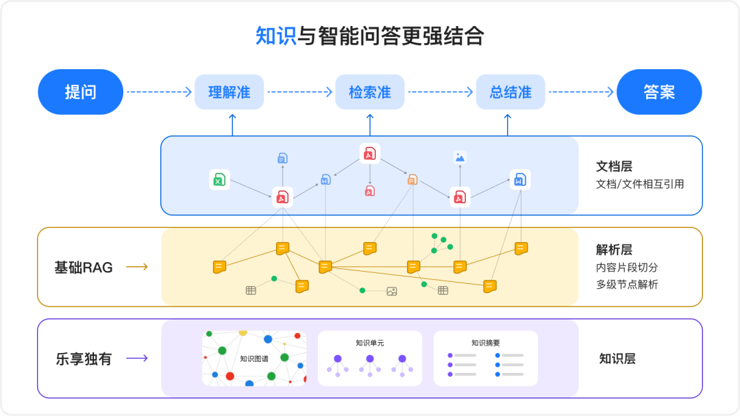 你要的DeepSeek企业知识库，来了！