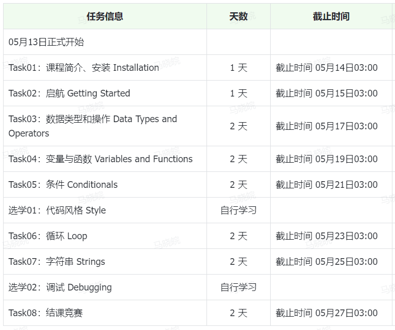 AI+X 大模型专区学习（史上最丰富🥳）
