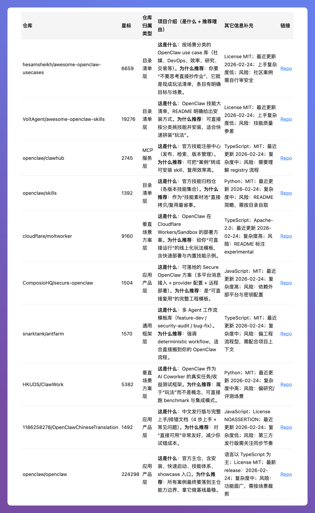 装上这个Skills，让整个GitHub为你打工