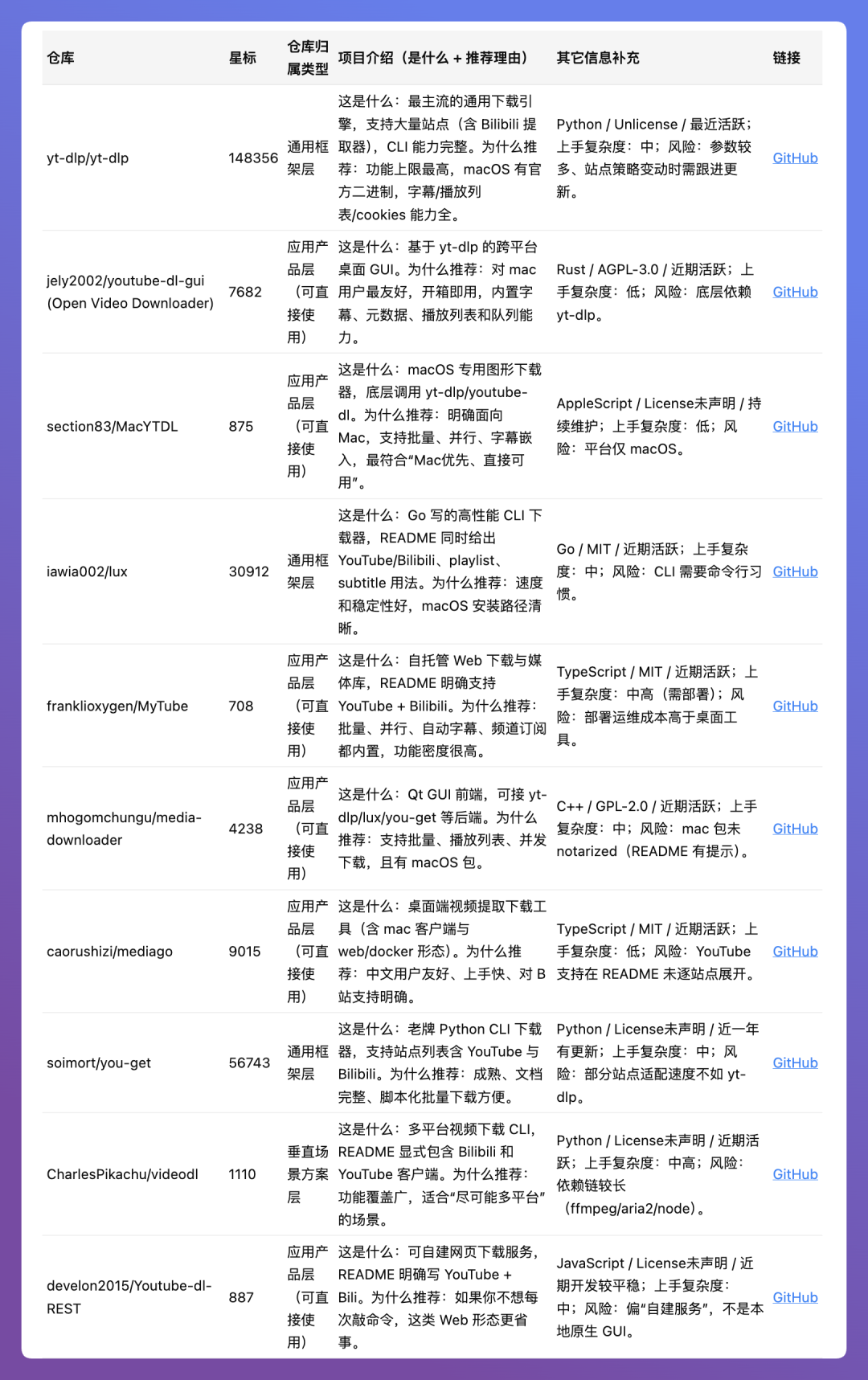 装上这个Skills，让整个GitHub为你打工