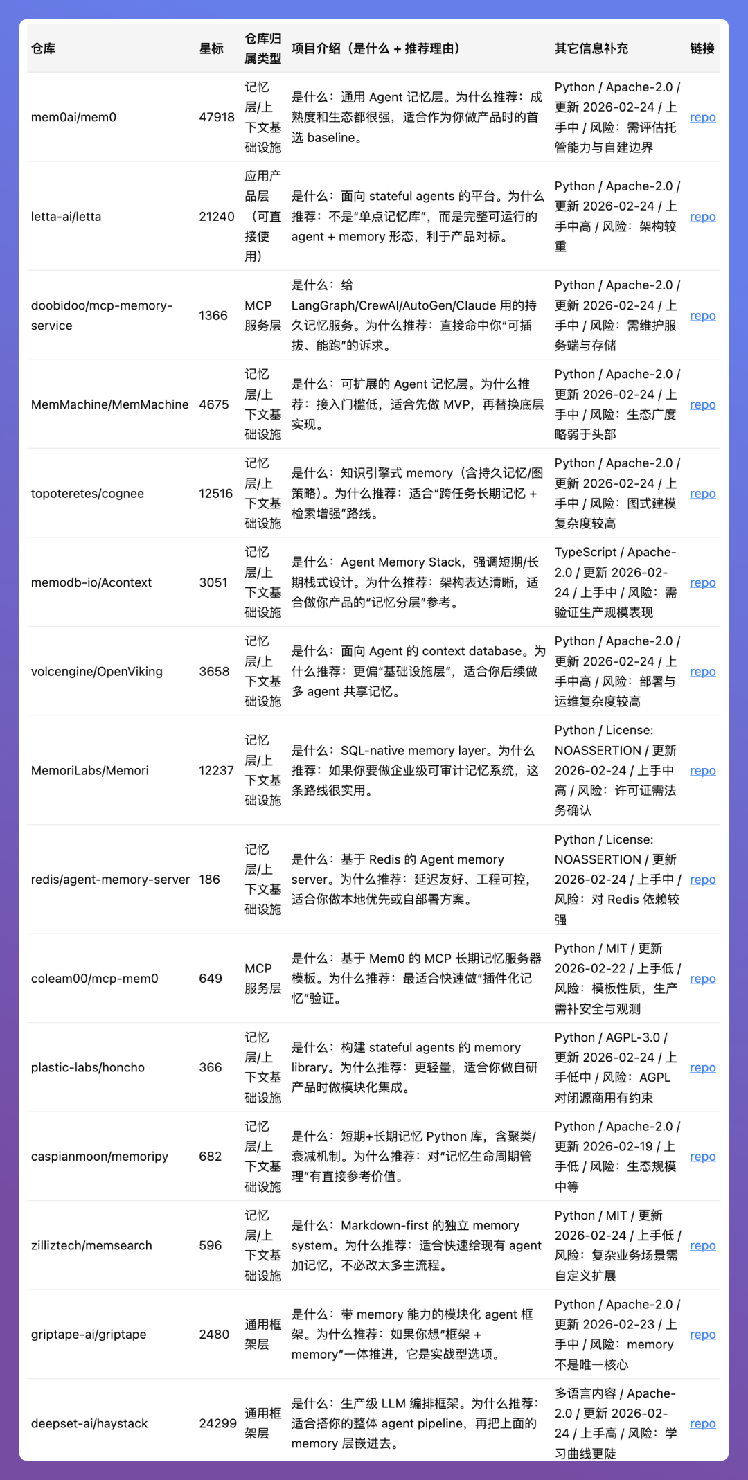 装上这个Skills，让整个GitHub为你打工