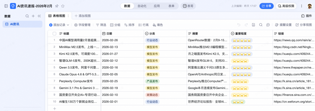 AI 自媒体业务 SOP，我让 MaxClaw + 钉钉 AI 表格接管了！