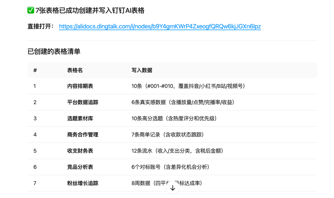 AI 自媒体业务 SOP，我让 MaxClaw + 钉钉 AI 表格接管了！
