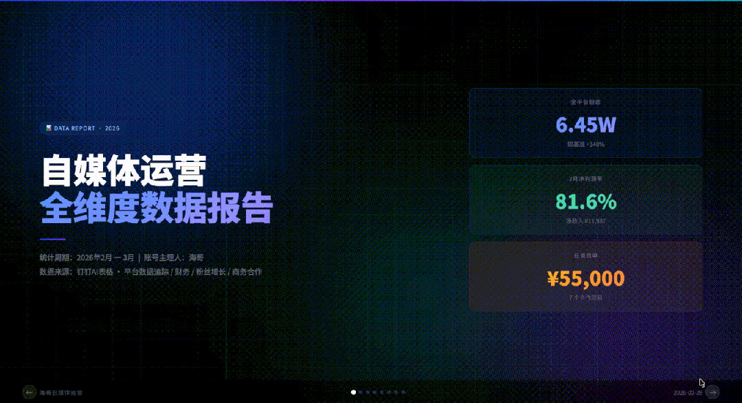AI 自媒体业务 SOP，我让 MaxClaw + 钉钉 AI 表格接管了！