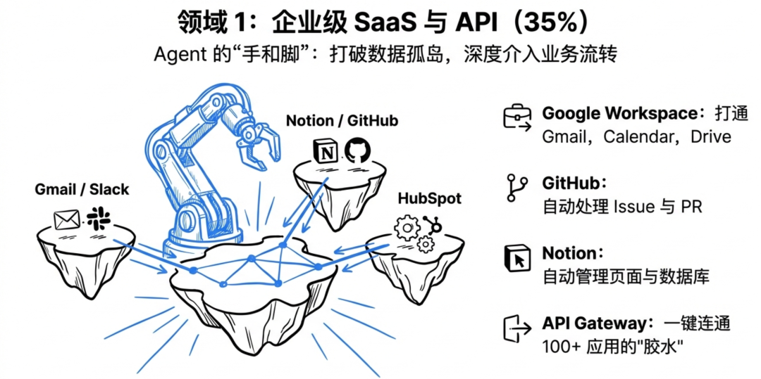 我分析了 1000 个 skills，这是最推荐的 30 个
