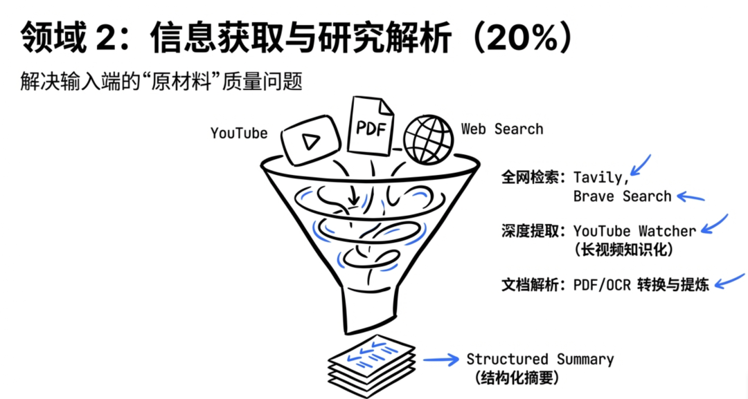 我分析了 1000 个 skills，这是最推荐的 30 个