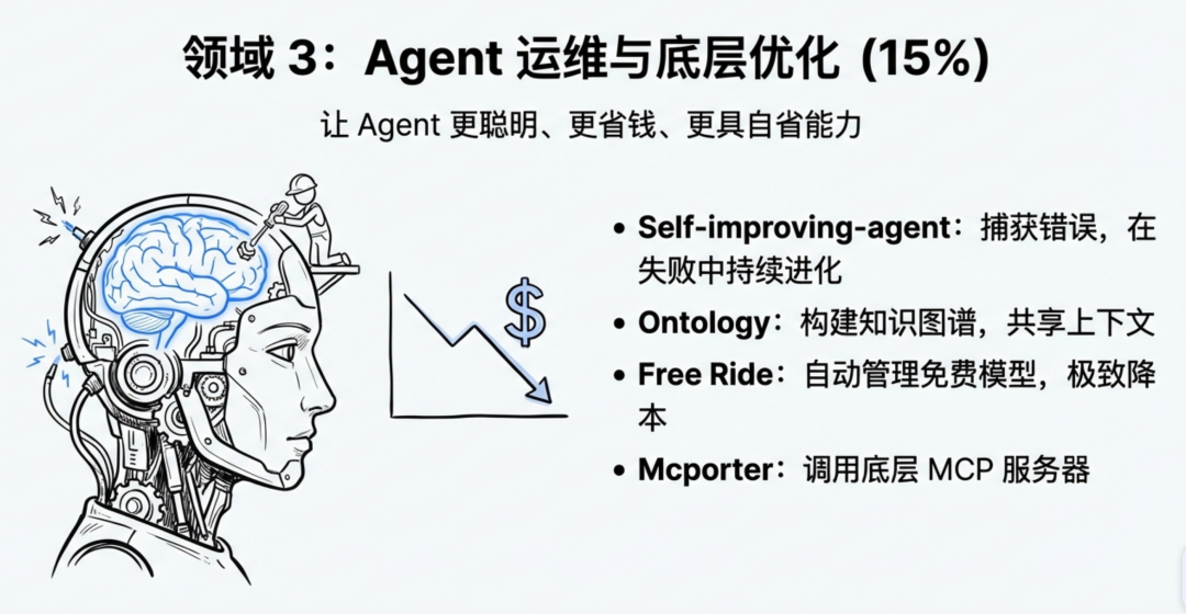 我分析了 1000 个 skills，这是最推荐的 30 个