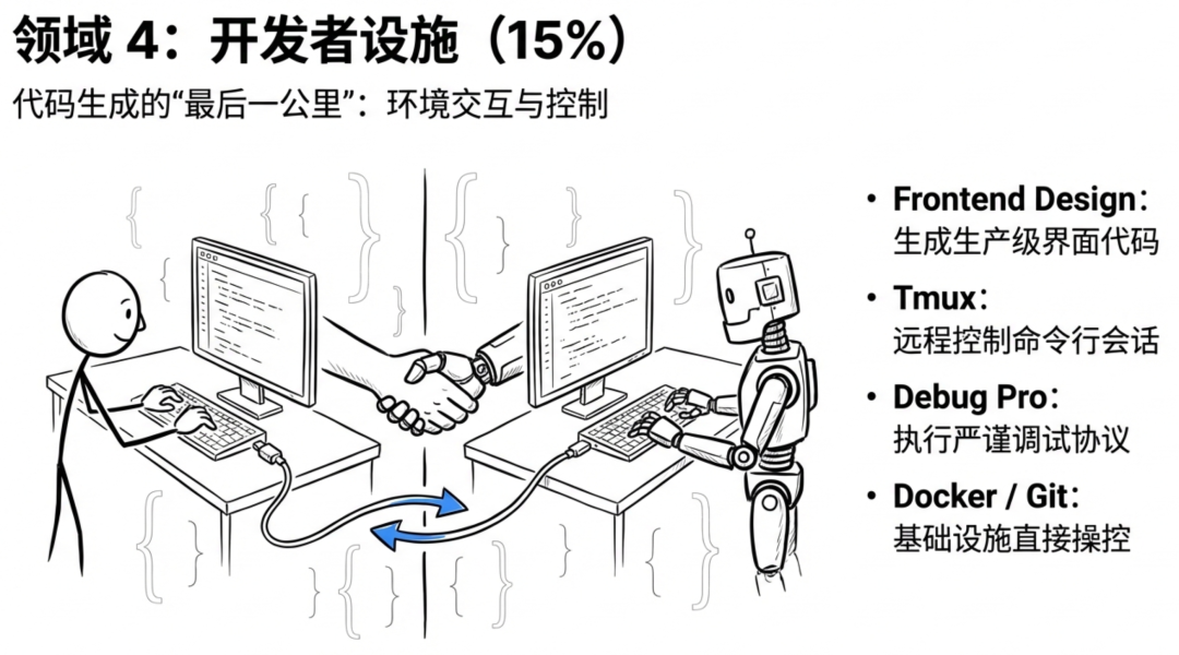 我分析了 1000 个 skills，这是最推荐的 30 个