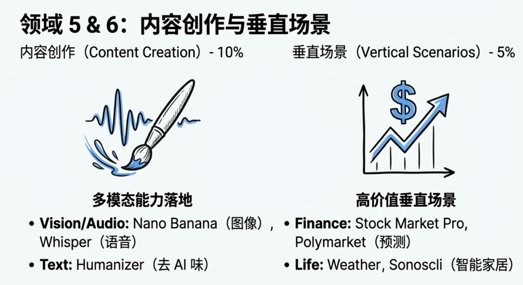 我分析了 1000 个 skills，这是最推荐的 30 个