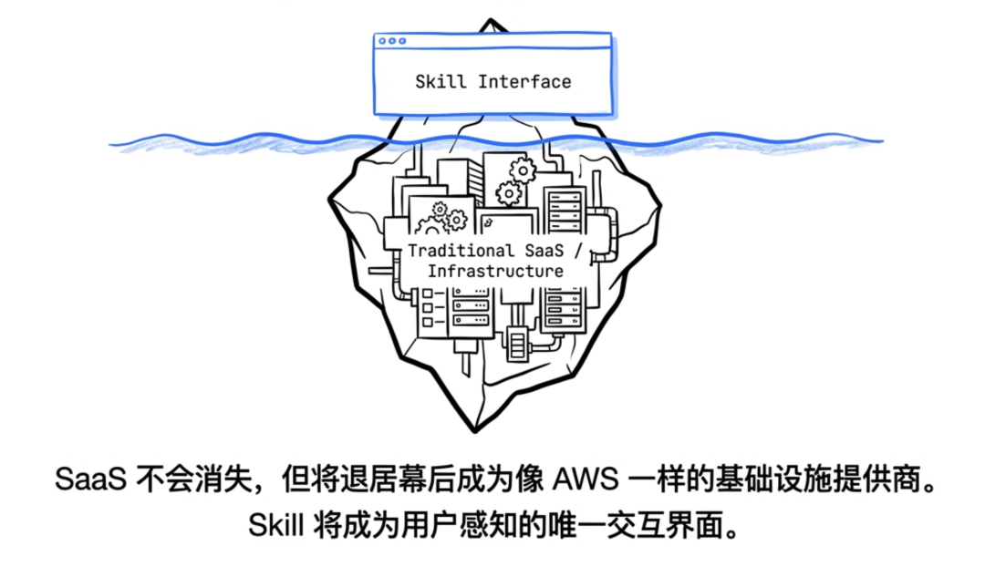 我分析了 1000 个 skills，这是最推荐的 30 个
