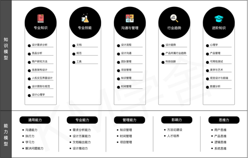 为什么要构建个人知识体系？