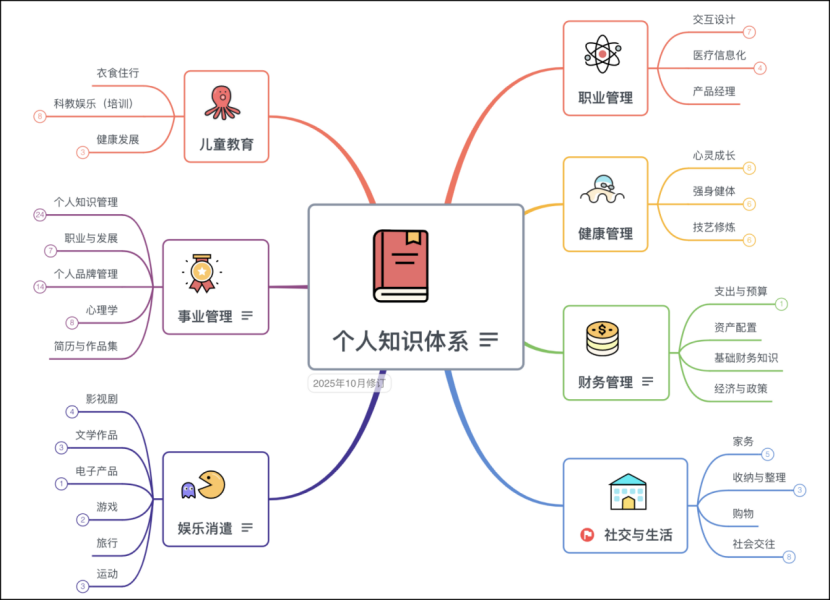 为什么要构建个人知识体系？