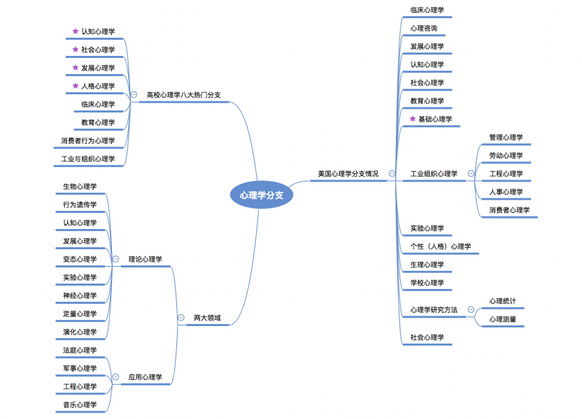 为什么要构建个人知识体系？
