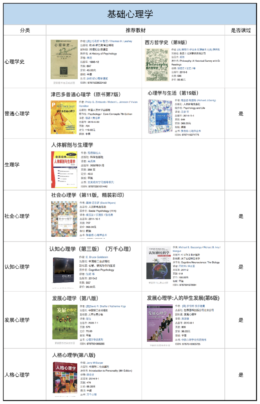为什么要构建个人知识体系？