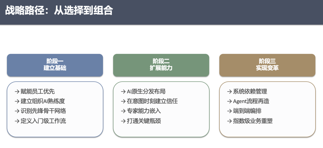 别只盯落地场景了，这5个AI价值模型才是关键！