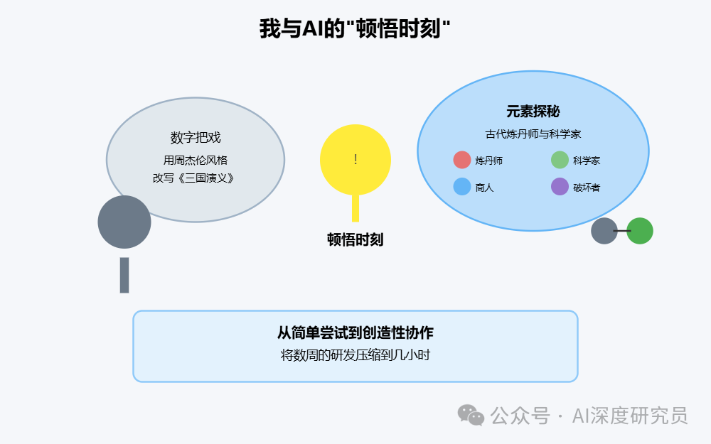 知识的流水化时代：AI正从底部颠覆企业组织方式