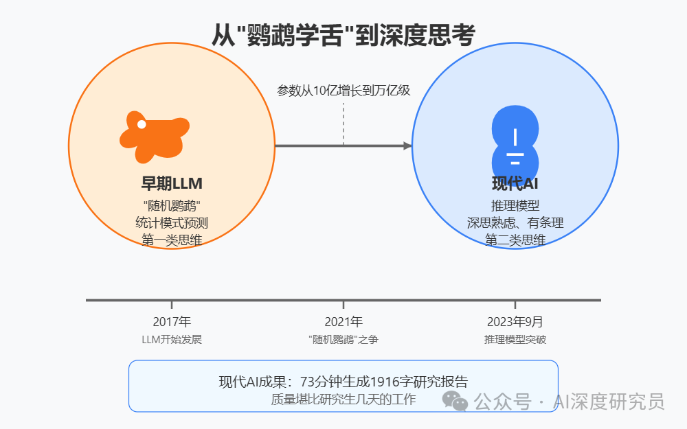 知识的流水化时代：AI正从底部颠覆企业组织方式