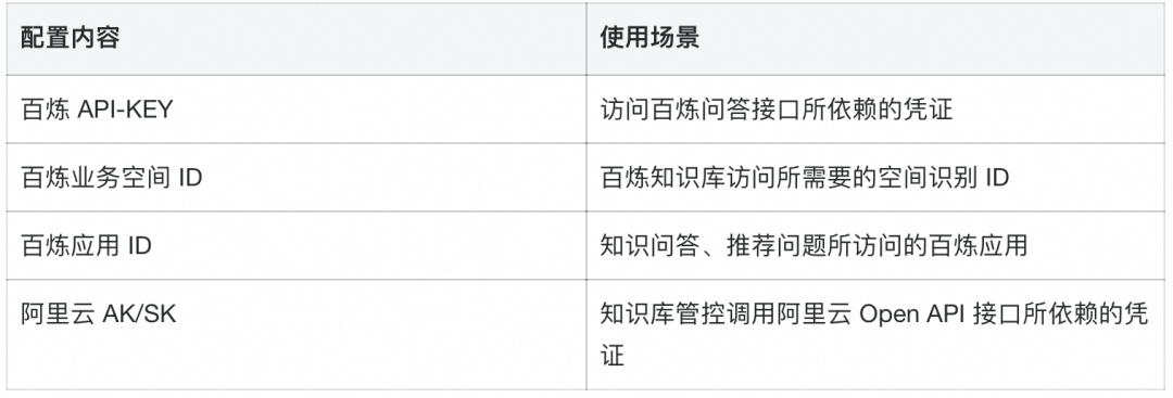 满血上阵！DeepSeek x 低代码创造专属知识空间