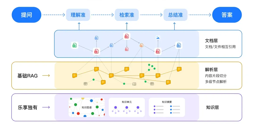 DeepSeek+腾讯乐享知识库，懂企业的专属AI来了
