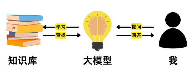 DeepSeek最强外挂！用知识库给AI喂数据，让它更懂你