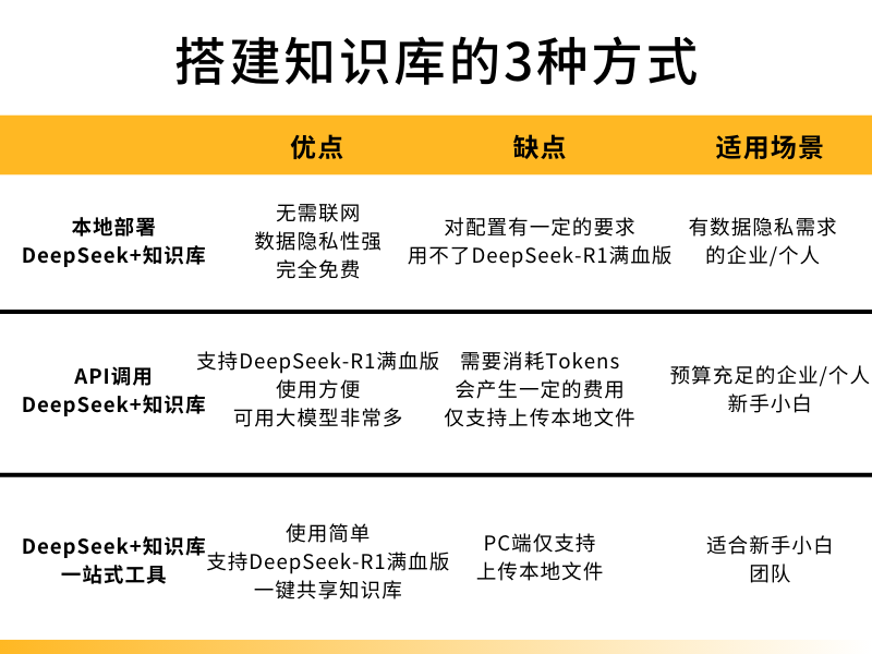 DeepSeek最强外挂！用知识库给AI喂数据，让它更懂你