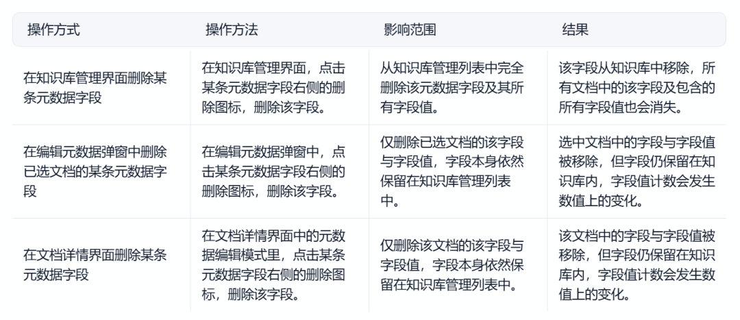 Dify知识库——元数据