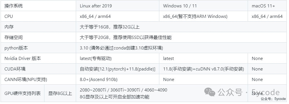 知识库Dify和cherry无法解析影印pdf word解决方案
