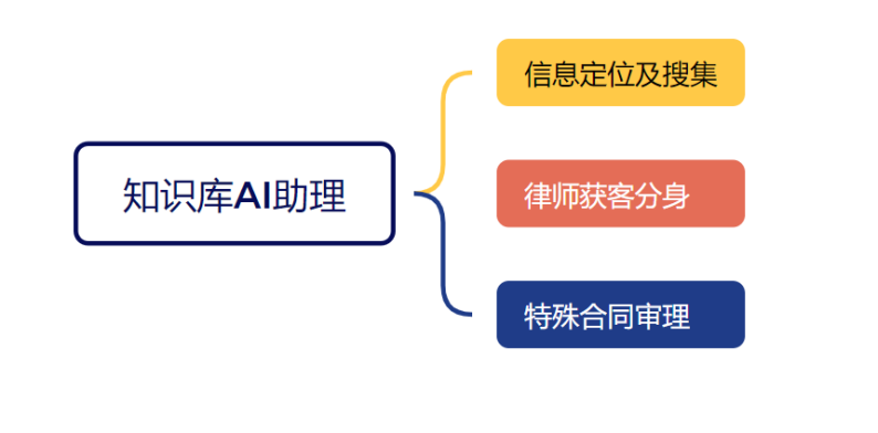 法律人的知识库AI搭建-保姆级教学