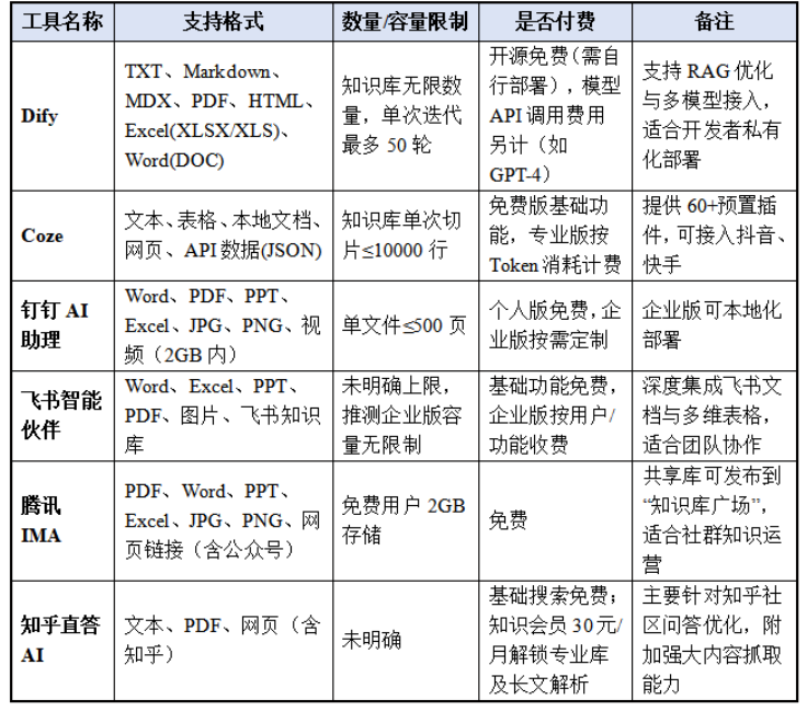 法律人的知识库AI搭建-保姆级教学