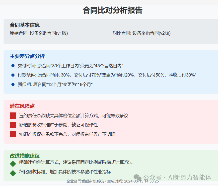 揭秘：用大模型打造的企业合同智能审核系统，法务部门效率提升300%！