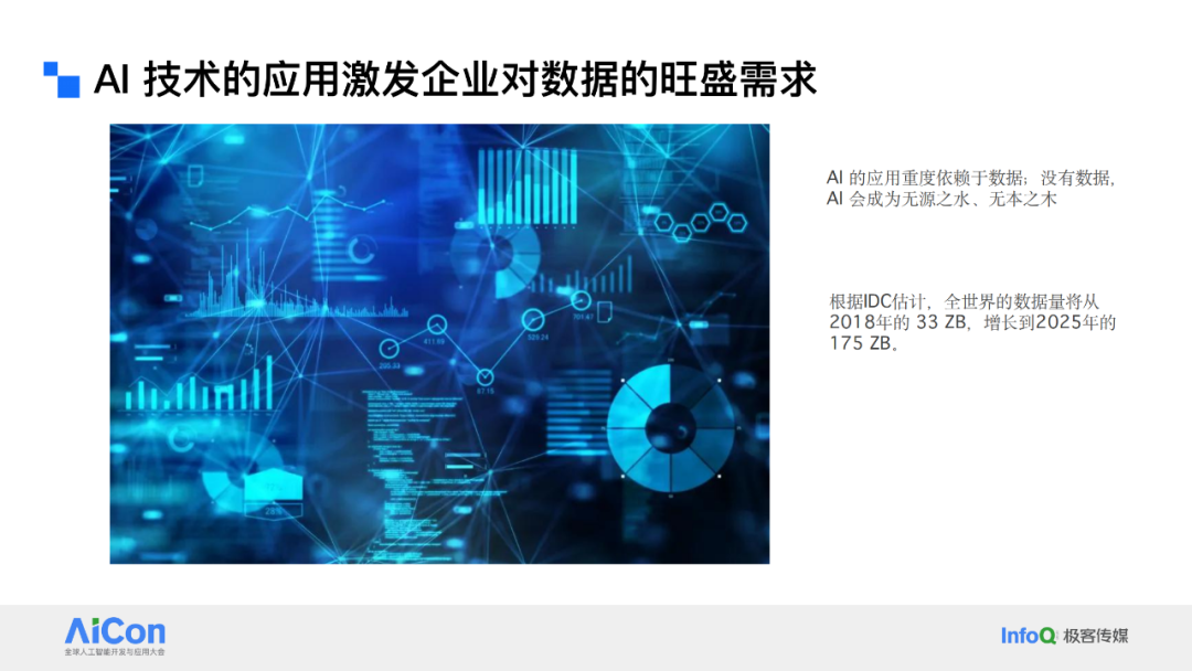 解锁数据新动能：从统一数据治理迈向企业级Data Agent