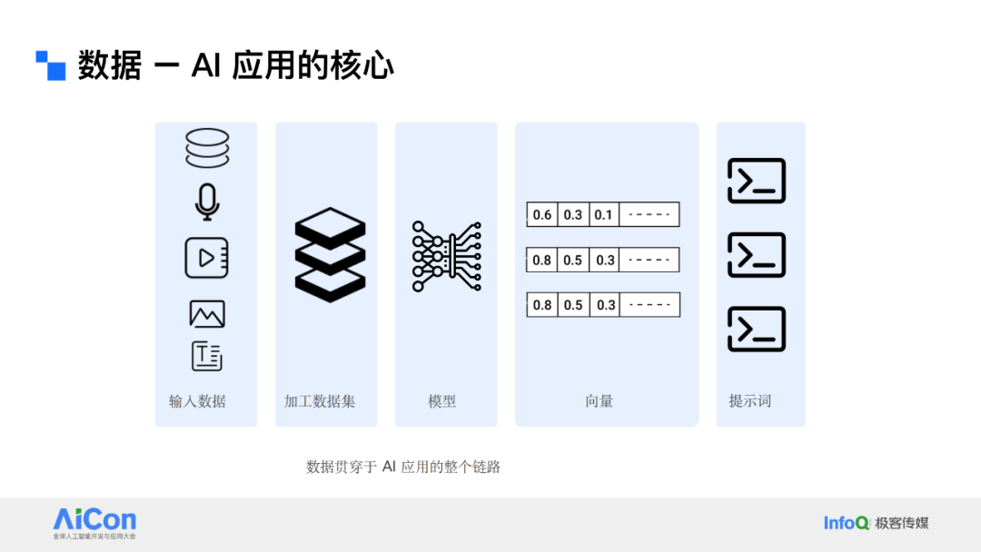 解锁数据新动能：从统一数据治理迈向企业级Data Agent