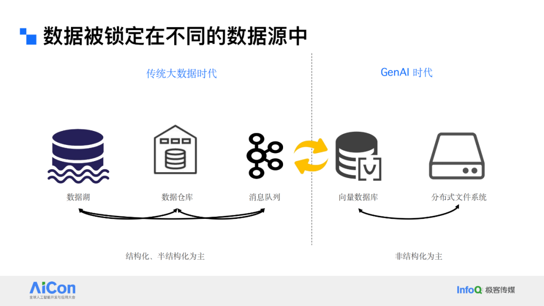 解锁数据新动能：从统一数据治理迈向企业级Data Agent
