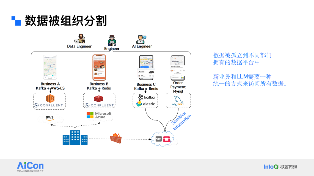 解锁数据新动能：从统一数据治理迈向企业级Data Agent