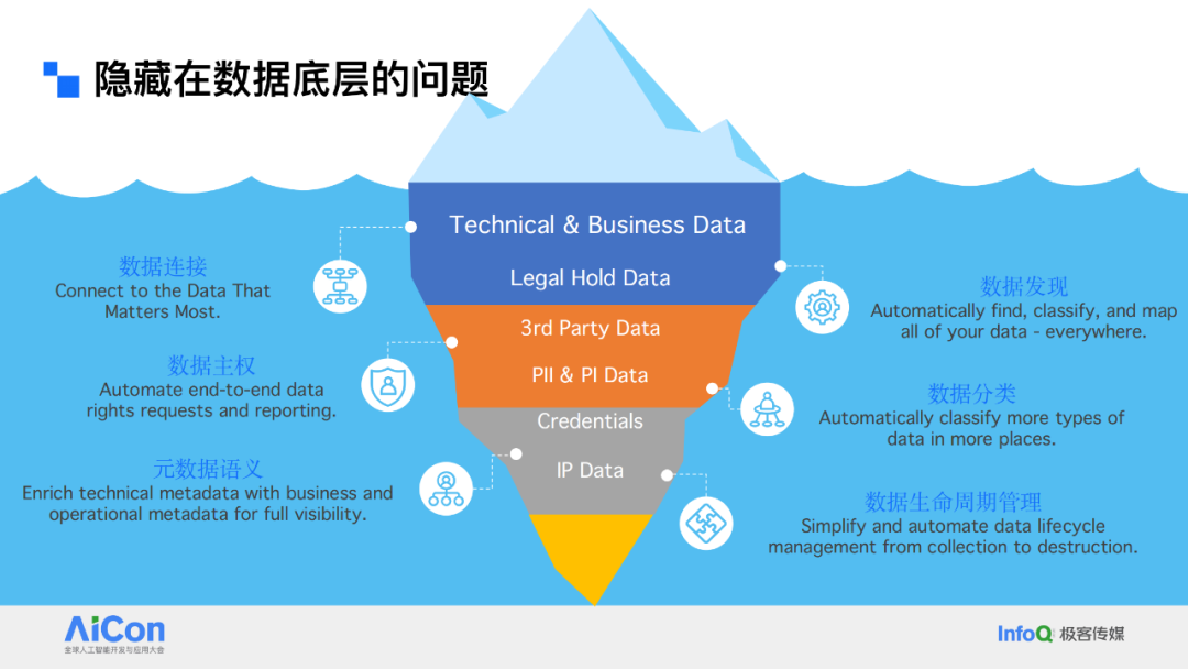 解锁数据新动能：从统一数据治理迈向企业级Data Agent