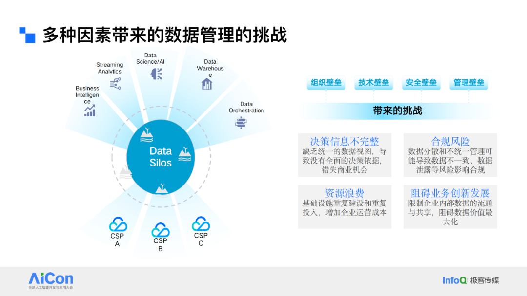 解锁数据新动能：从统一数据治理迈向企业级Data Agent